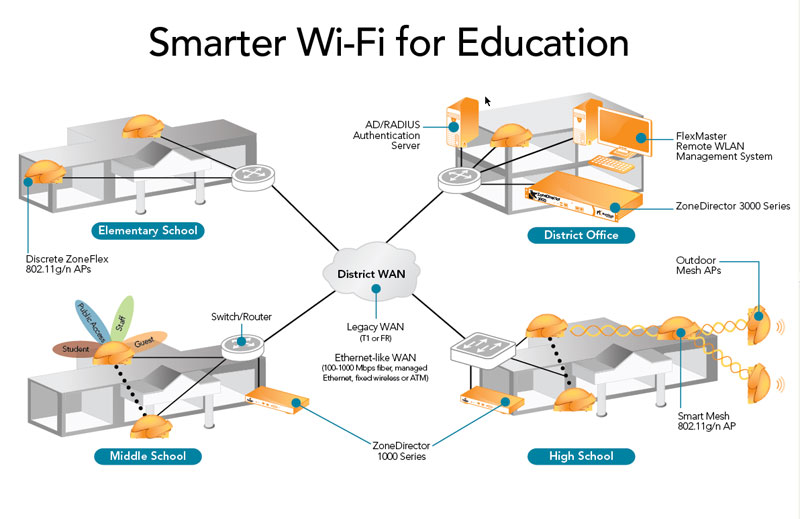 Smarter Wi-Fi for Education